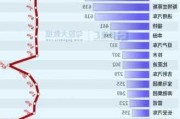 吉利汽车9月总销量为20.19万部汽车 同比增长约21%