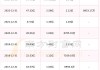 英洛华(000795.SZ)：上半年净利润预增130.44%-183.62%