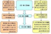 股指期货 怎么交割