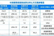 交个朋友控股：上半年 GMV 约 59.6 亿，同比增长 18.24%