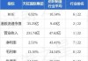 德视佳将于10月18日派发中期股息每股0.0349港元