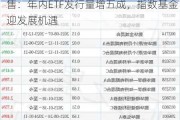 鹏华中证800交易型开放式指数基金发售：年内ETF发行量增五成，指数基金迎发展机遇