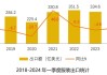 上谕集团(01633.HK)年度总收入约3.6亿港元 同比增加约14.6%