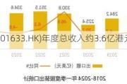 上谕集团(01633.HK)年度总收入约3.6亿港元 同比增加约14.6%