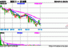 算力！还是算力！中科曙光涨超5%，信创ETF基金（562030）盘中暴拉3%，机构：算力国产化或是科技自强主线！