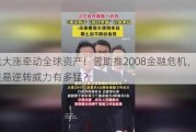 日元大涨牵动全球资产！曾助推2008金融危机，套利交易逆转威力有多猛？