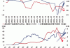 股票市场供需关系：分析股票市场的供需动态