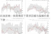 石油沥青：供需博弈下需求回暖与裂解价差下跌