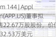 Form 144 | Applovin(APP.US)董事拟出售22.67万股股份，价值约1,832.53万美元