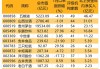 东鹏饮料：预计2024年上半年净利润在16亿元到17.3亿元 同比增长44.39%到56.12%