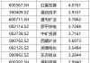 预计今年第四季度光伏行业会有起色