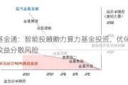 基金通：智能投顾助力算力基金投资，优化收益分散风险