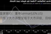 加拿大***银行：重申Lennar(LEN.US)评级，由低于大市调整至低于大市评级，目标价由145.