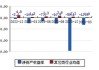 高斯贝尔：预计2024年半年度亏损3900.00万至2800.00万