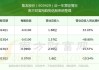 沪深股通|集友股份7月12日获外资卖出0.09%股份