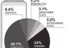 茅台集团：要深入了解市场、消费者和行业趋势，以便找到最适合的发展方向