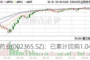 永安药业(002365.SZ)：已累计回购1.04%股份