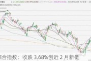 韩国综合指数：收跌 3.68%创近 2 月新低