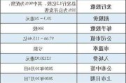 基石科技控股根据认购协议发行1951.6万股股份