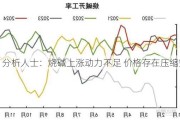 分析人士：烧碱上涨动力不足 价格存在压缩空间