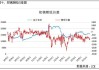 郑棉主力 2409 合约：收盘价下跌 0.93%，宽幅震荡整理期或至