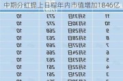 上市险企派现755亿分红率升至45.6% 中期分红提上日程年内市值增加1846亿