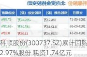 科顺股份(300737.SZ)累计回购2.***%股份 耗资1.74亿元