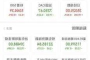 赫克拉矿业盘中异动 下午盘大幅上涨5.07%