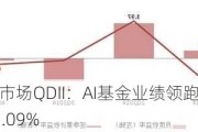 建信新兴市场QDII：AI基金业绩领跑，年内收益率达35.09%