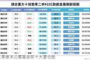 二季度末公募基金前十大重仓股