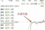 隆基绿能短线跳水跌超3% 股价创4年新低