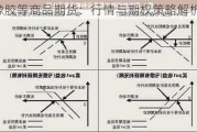 橡胶等商品期货：行情与期权策略解析