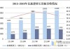 中国建材：北新建材前三季度归母净利约31.45亿元 同比增长14.12%