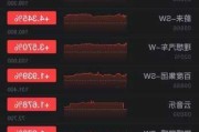 汽车股早盘涨幅居前 小鹏汽车-W及华晨中国均涨超5%