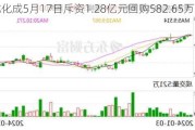 康龙化成5月17日斥资1.28亿元回购582.65万股A股