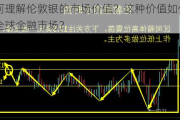 如何理解伦敦银的市场价值？这种价值如何影响全球金融市场？