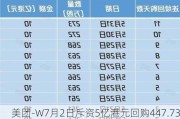 美团-W7月2日斥资5亿港元回购447.73万股