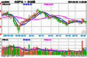 兼并重组与市场退出机制成为新信号，光伏ETF基金(159863)反弹涨超3%