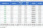 西部利得创业板大盘ETF大宗交易折价成交600.00万股