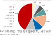 PVC市场回顾：下游需求稳中微升，成本支撑或引发估值修复