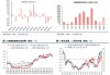 中信建投：市场上涨有望趋势性延续