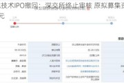 合诚技术IPO撤回：深交所终止审核 原拟募集资金10亿元