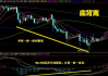 铜牛信息（300895）：MACD指标DIF线上穿0轴-技术指标上后市看多（07-29）