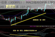 铜牛信息（300895）：MACD指标DIF线上穿0轴-技术指标上后市看多（07-29）