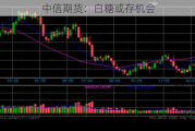 中信期货：白糖或存机会