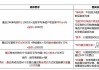 新三板创新层公司羲和网络新增著作权信息：“魔君――破败花街”