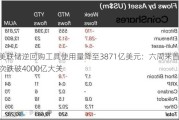 美联储逆回购工具使用量降至3871亿美元：六周来首次跌破4000亿大关