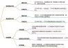 黄金价格接近盘中高点 10月ISM制造业PMI数据提振金价