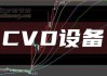 CVD设备盘中异动 股价大跌6.42%