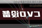 CVD设备盘中异动 股价大跌6.42%